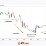 Using General News to Predict Market Trends and Demand