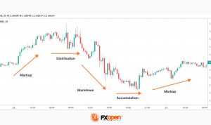 Using General News to Predict Market Trends and Demand