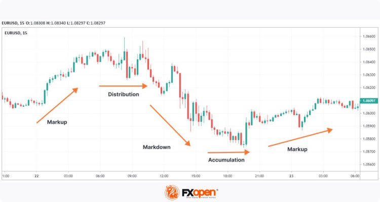 Using General News to Predict Market Trends and Demand