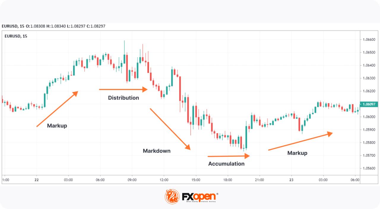 10 Comprehensive Strategies to Enhance Demand Forecasting and Achieve ... Using General News to Predict Market Trends and Demand