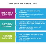 The Role of Breaking News in Influencing Product Marketing