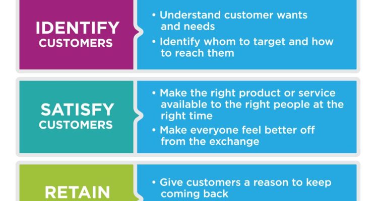 The Role of Breaking News in Influencing Product Marketing