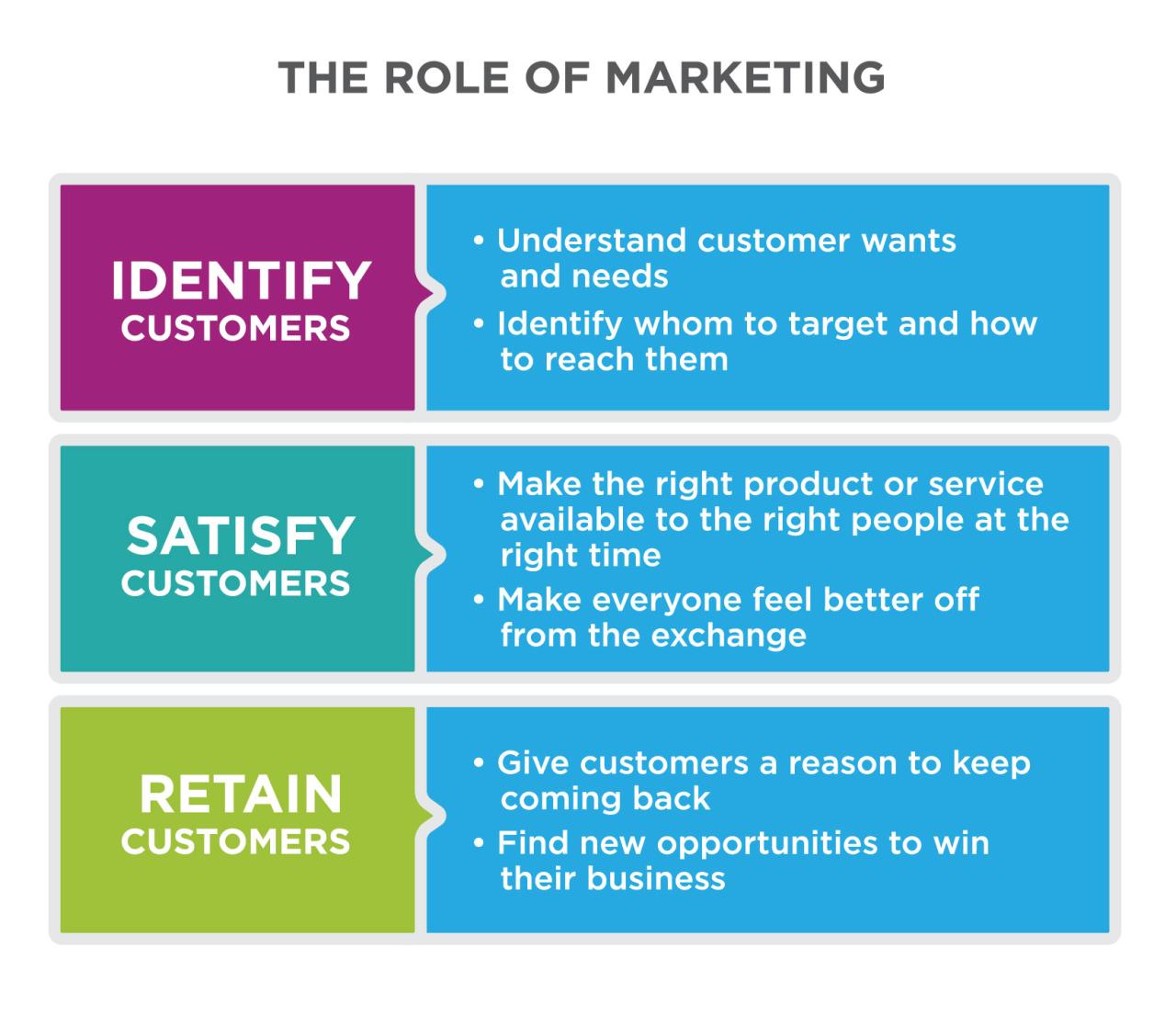 The Role of Breaking News in Influencing Product Marketing
