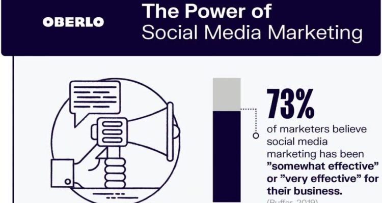 Leveraging Social Media to Promote House Products Effectively