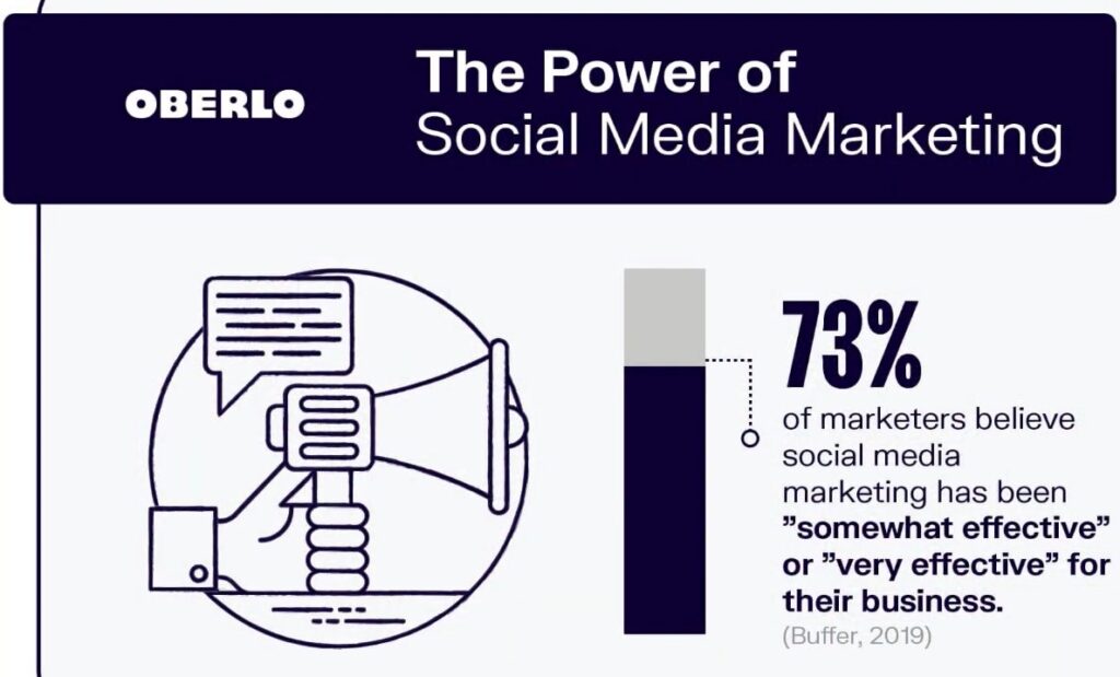 How To Promote Your Products On Social Media In Malaysia? - ANDREWCHEAH.COM Leveraging Social Media to Promote House Products Effectively