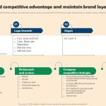 Building a Successful Brand in the Competitive Gadget Market