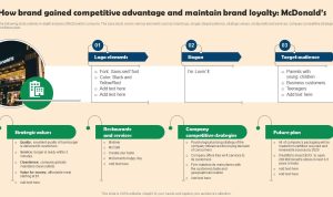 Building a Successful Brand in the Competitive Gadget Market