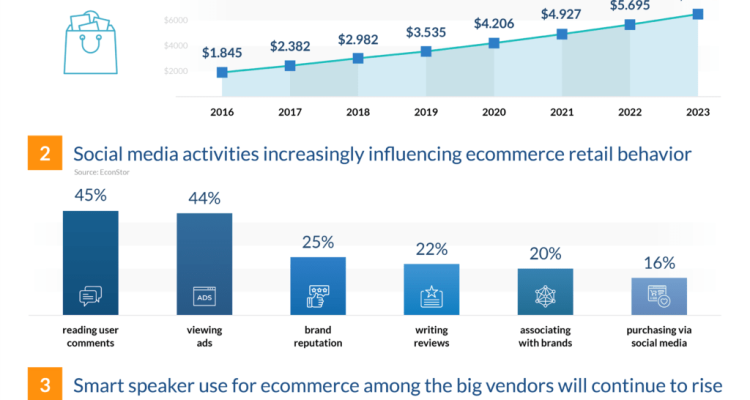 Leveraging E-Commerce to Expand Sales of Parenting Products