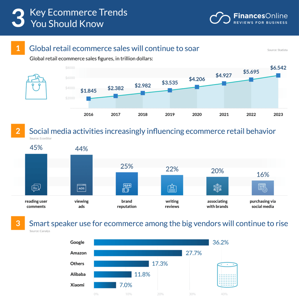 E-commerce Sales Leveraging E-Commerce to Expand Sales of Parenting Products