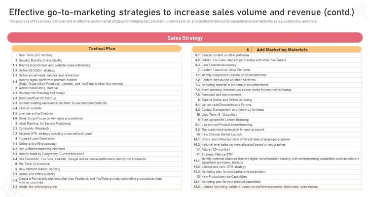 Effective Marketing Strategies for Childrens Products