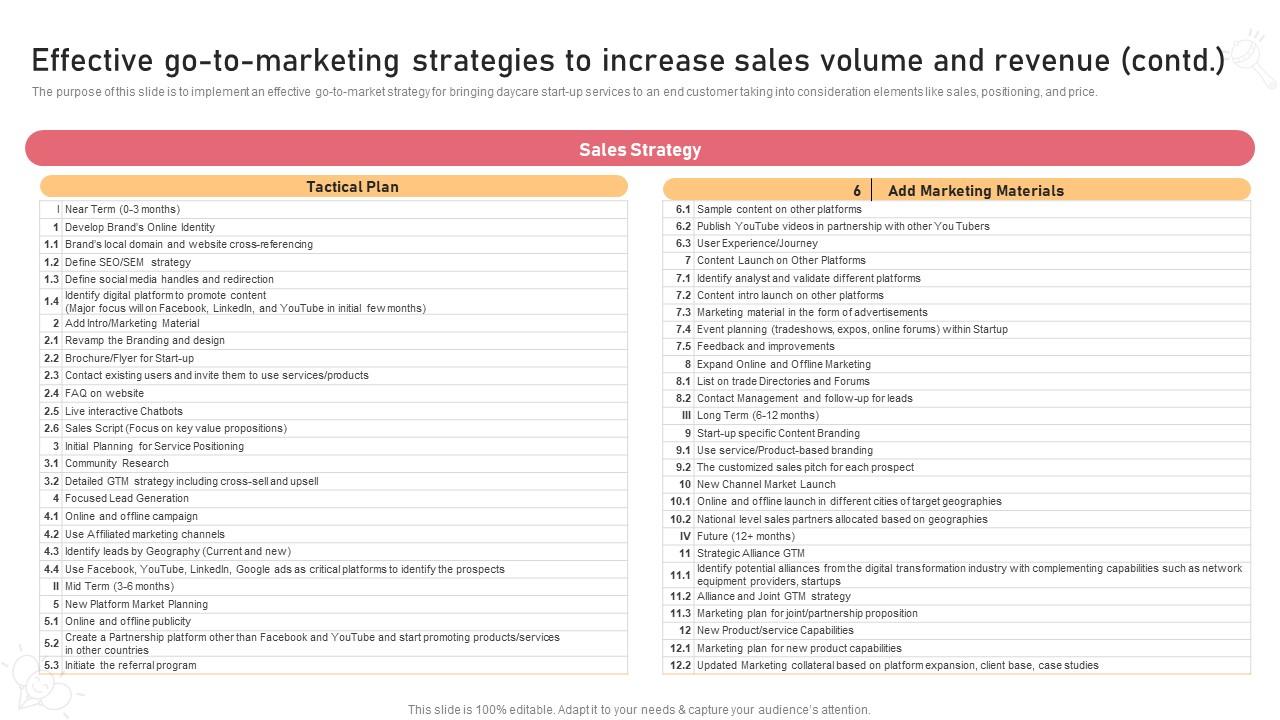 10 Childcare Marketing Strategies to Help Promote Your Business | Mailchimp Effective Marketing Strategies for Children's Products