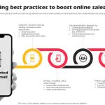 Effective Marketing Strategies for Selling Gadgets Online