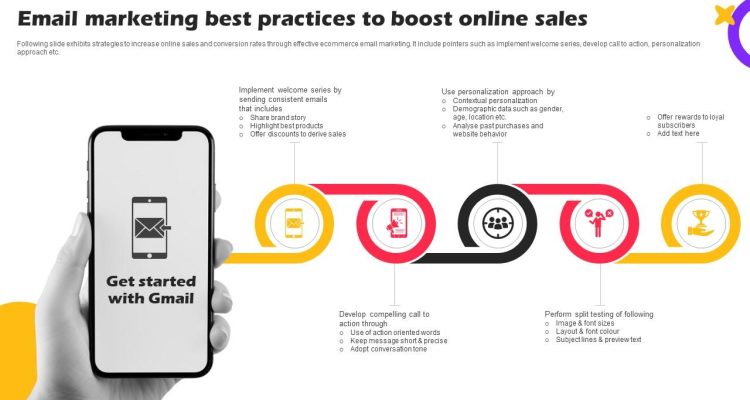Effective Marketing Strategies for Selling Gadgets Online