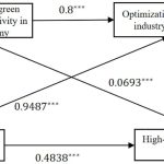 The Impact of Economic Trends on Insurance Product Demand