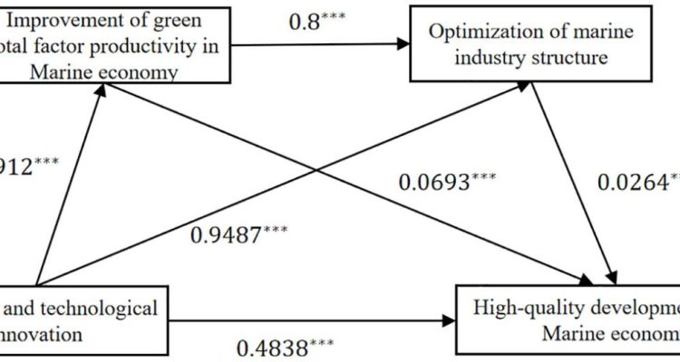 The Impact of Economic Trends on Insurance Product Demand