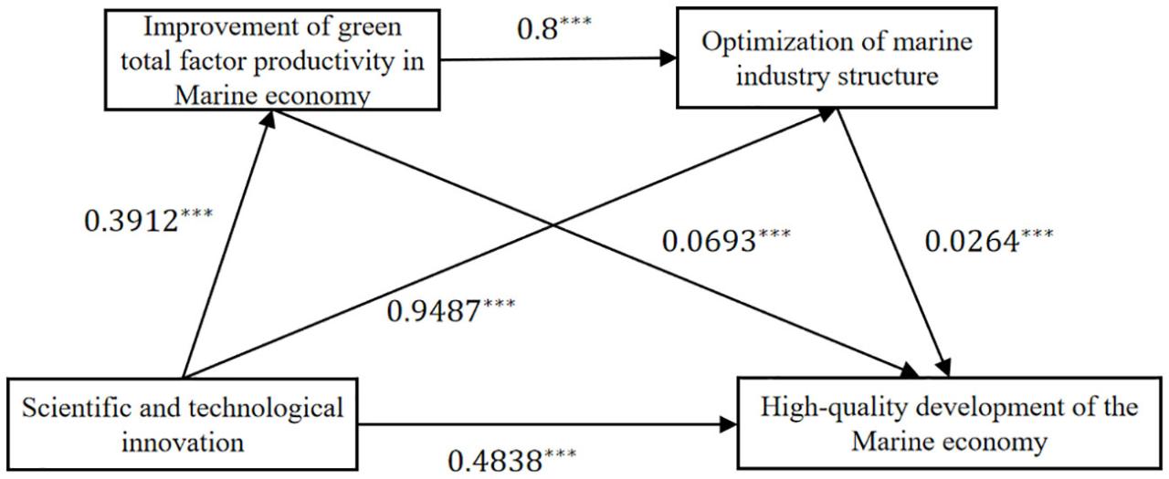 The Impact of Economic Trends on Insurance Product Demand