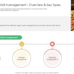 Effective Marketing Strategies for Household Goods Brands