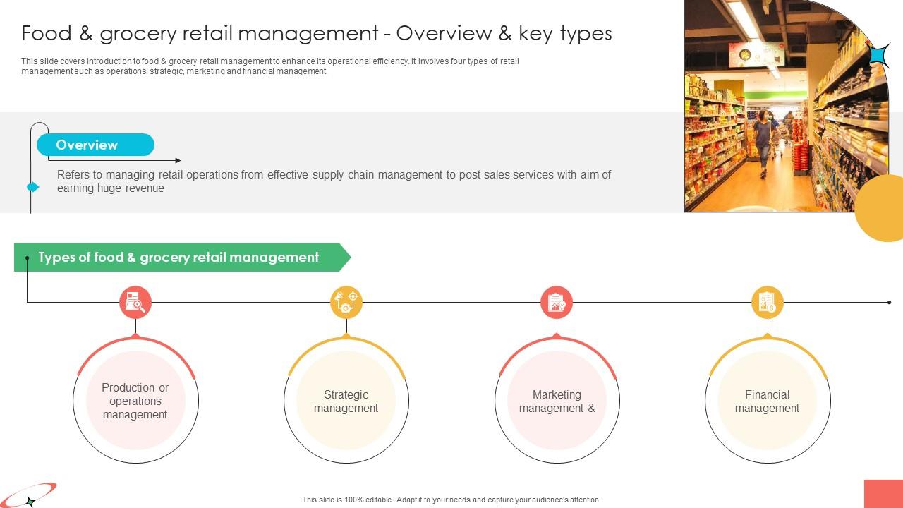 Marketing Strategies For Effective Food And Grocery Retail Management ... Effective Marketing Strategies for Household Goods Brands