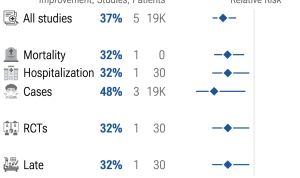 The Role of Social Media in Driving Accessories Sales Unleashed