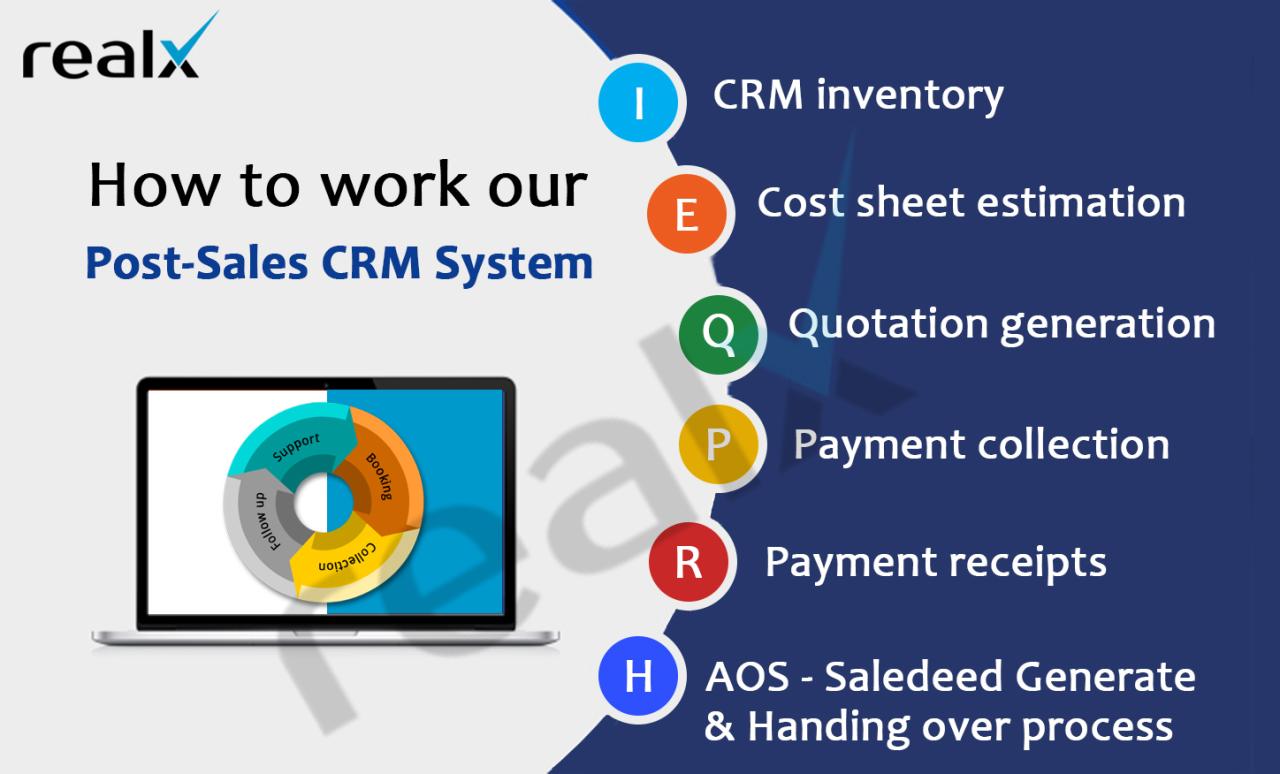 Real Estate CRM Software Review