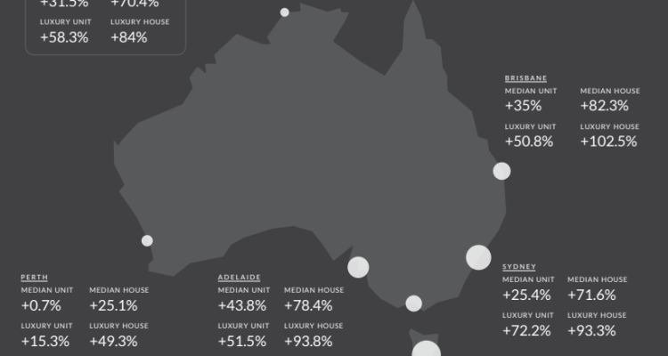 Luxury Homes Market Review An In-Depth Analysis