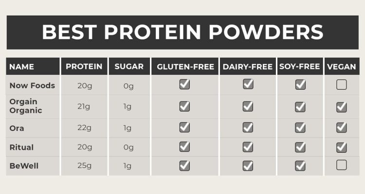 Best Protein Powder Reviews Unleash Your Potential