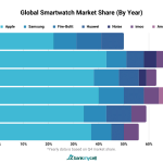 Smartwatch review latest models compared for you Smartwatch review latest models compared for you