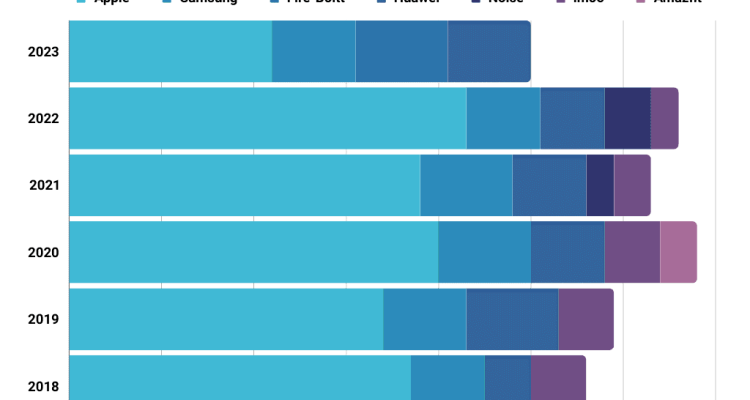 Smartwatch review latest models compared for you