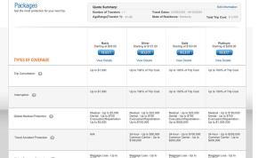 Best Travel Insurance Review Your Essential Guide Best Travel Insurance Review Your Essential Guide