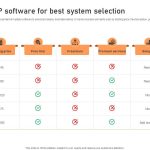 ERP software comparison and review made easy today ERP software comparison and review made easy today