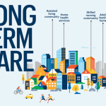 How Does Long-Term Care Insurance Help With Aging