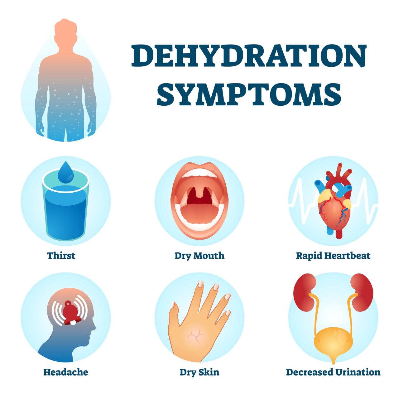 What Are The Signs Of Dehydration In Adults