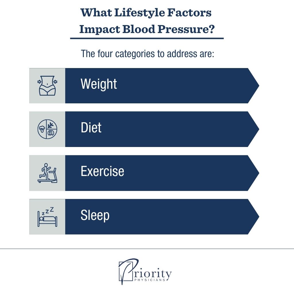 How To Naturally Lower Blood Pressure Without Medication