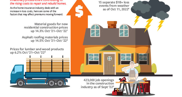 What Factors Affect Insurance Premium Rates Significantly