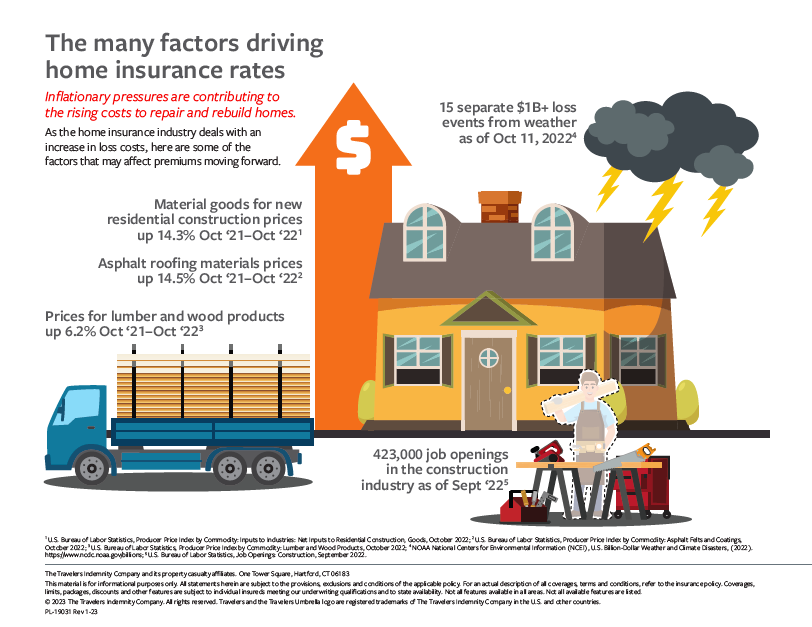 What Factors Affect Insurance Premium Rates Significantly