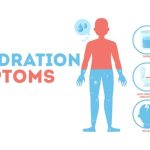 What Are The Signs Of Dehydration In Adults Uncovered