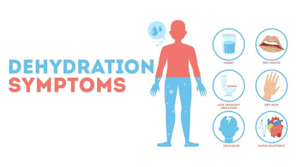 What Are The Signs Of Dehydration In Adults Uncovered