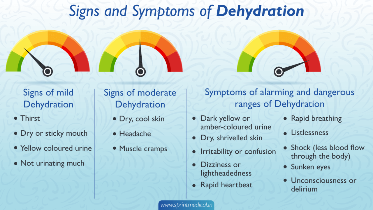 The 5 Alarming Signs Of Dehydration