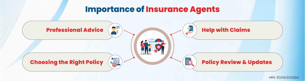 What Is The Role Of Insurance Agents In Policy Selection