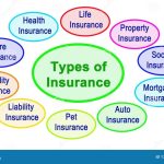 What Are The Different Types Of Insurance Available