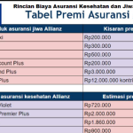 Perbandingan Biaya Asuransi Kesehatan Terbaik Untuk Keluarga