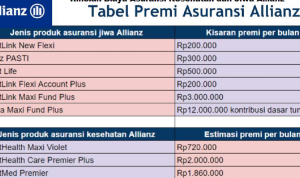 Perbandingan Biaya Asuransi Kesehatan Terbaik Untuk Keluarga