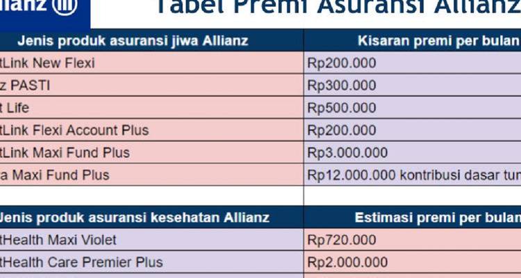 Perbandingan Biaya Asuransi Kesehatan Terbaik Untuk Keluarga
