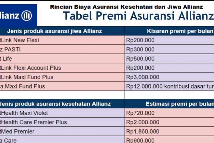 Perbandingan Biaya Asuransi Kesehatan Terbaik Untuk Keluarga