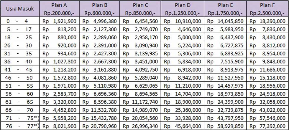 Tips Menghemat Biaya Premi Asuransi Kesehatan Tahunan