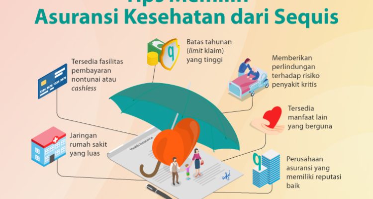 Cara Menghitung Biaya Asuransi Kesehatan Per Bulan dengan Mudah