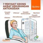 Tips Mengatasi Penyakit Kronis Secara Alami untuk Kesehatan