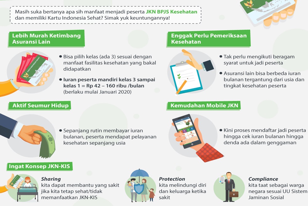 Bagaimana Cara Mengajukan Pertanyaan Kepada Provider Asuransi
